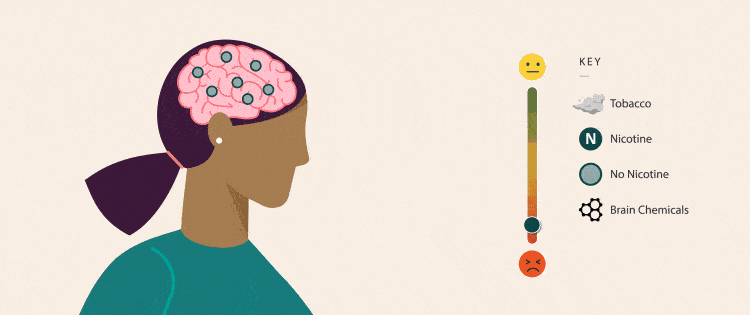 Illustration of the effect of nicotine on the brain.
